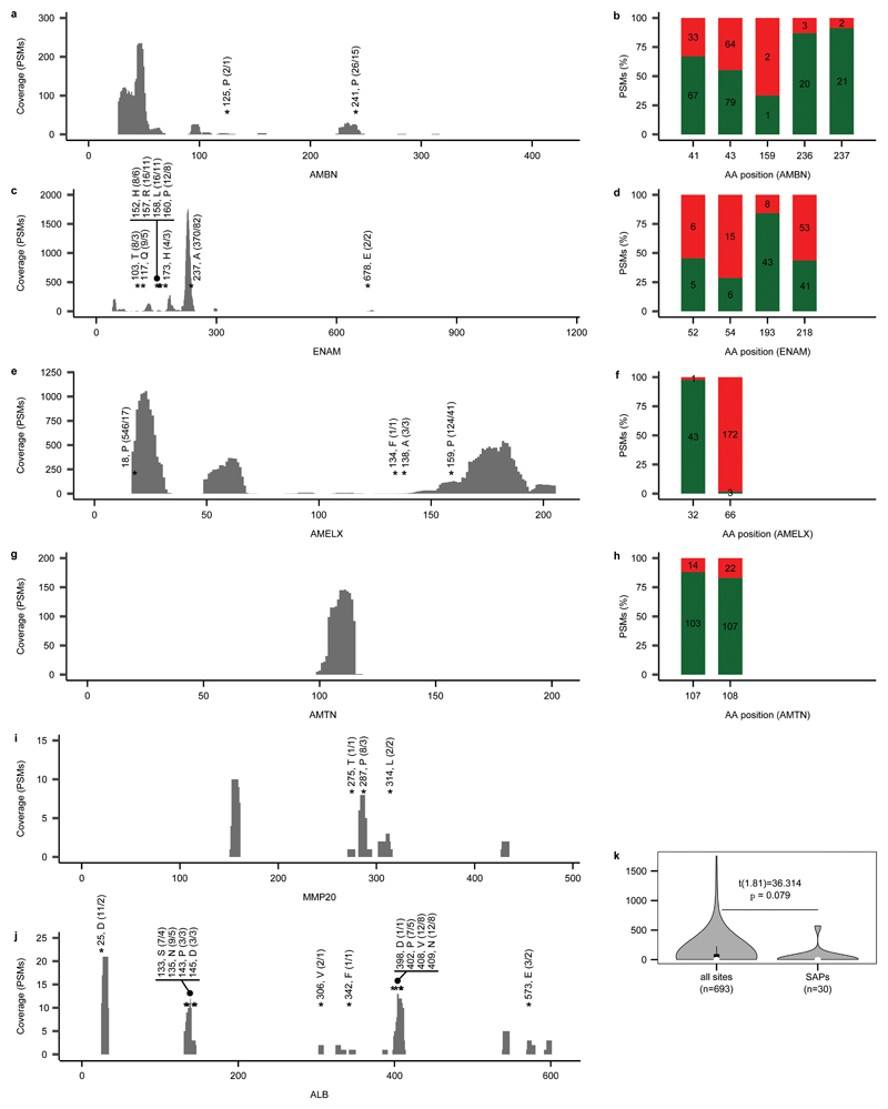 Extended Data Fig. 2