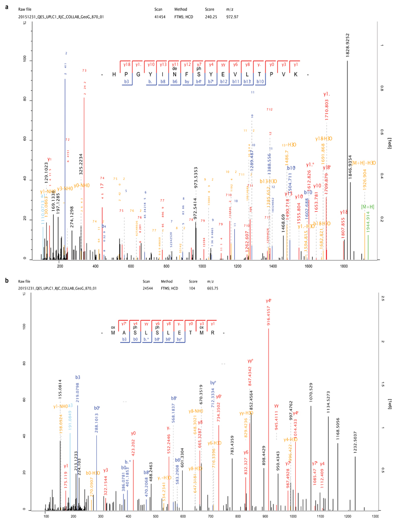 Extended Data Figure 5