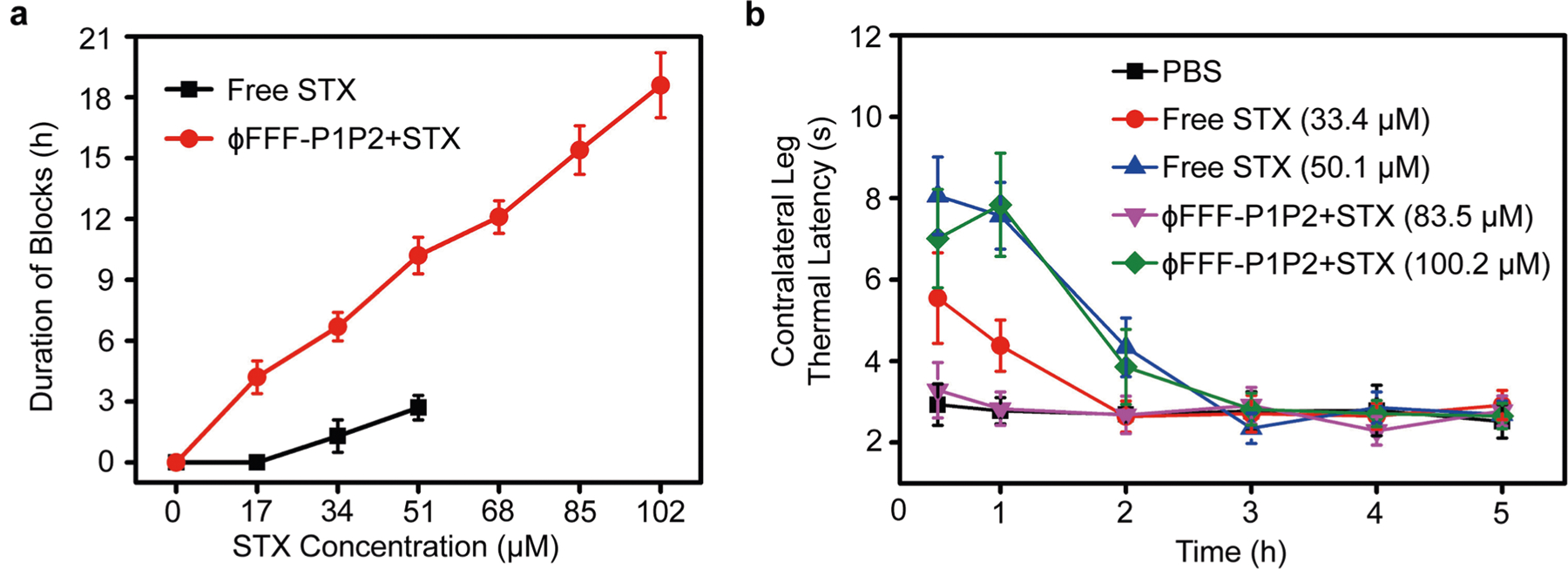 Extended Data Fig. 3 |