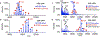 Figure 26: