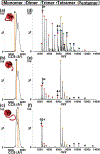 Figure 13: