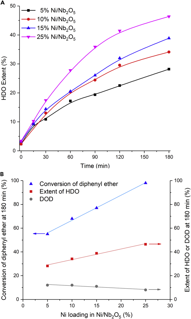 Figure 6