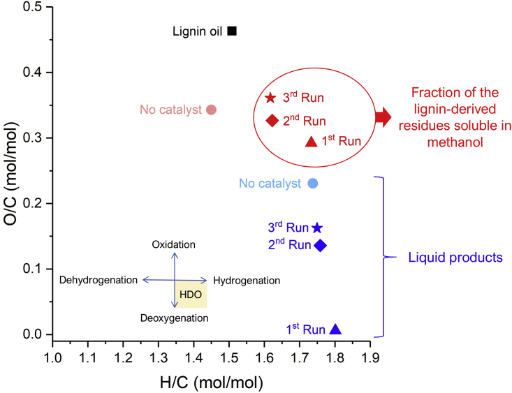 Figure 12