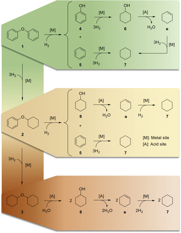 Figure 5