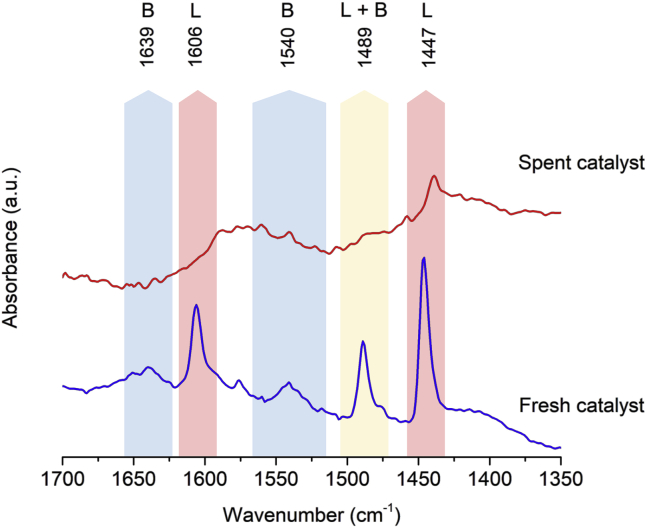 Figure 14