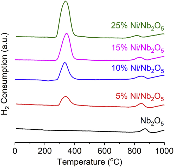 Figure 3