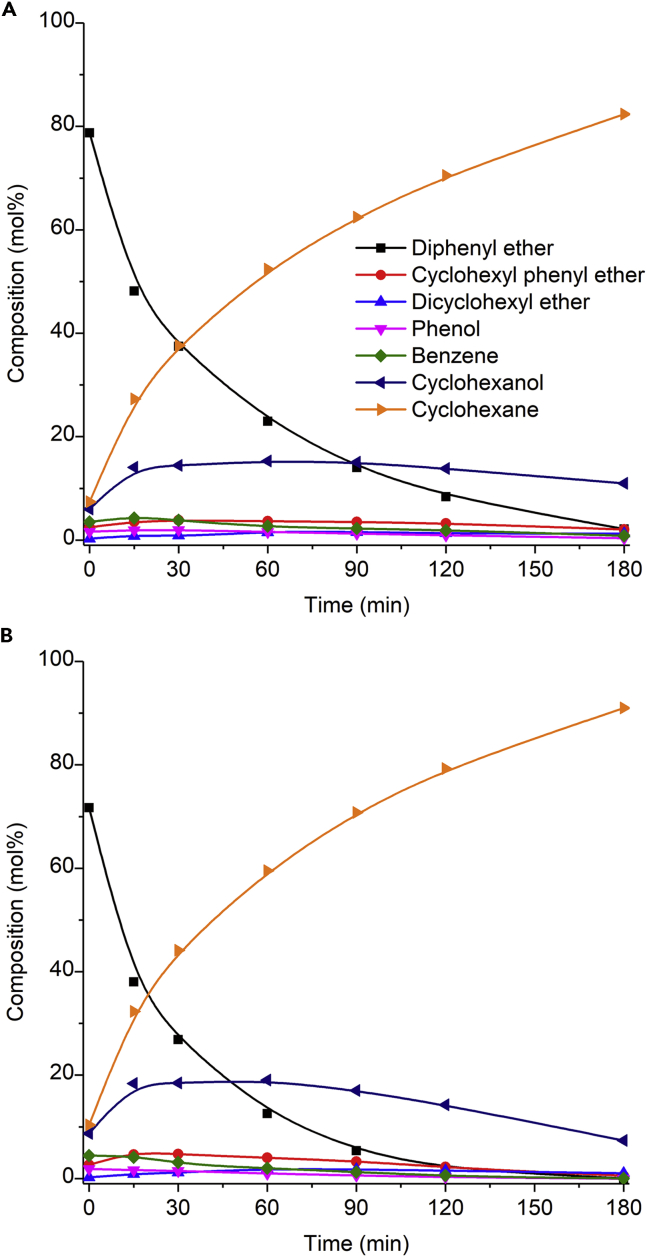 Figure 7