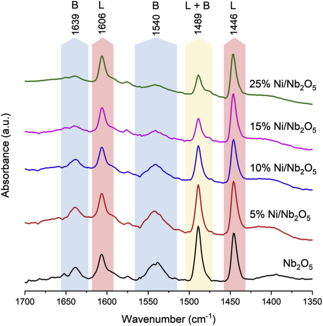 Figure 4