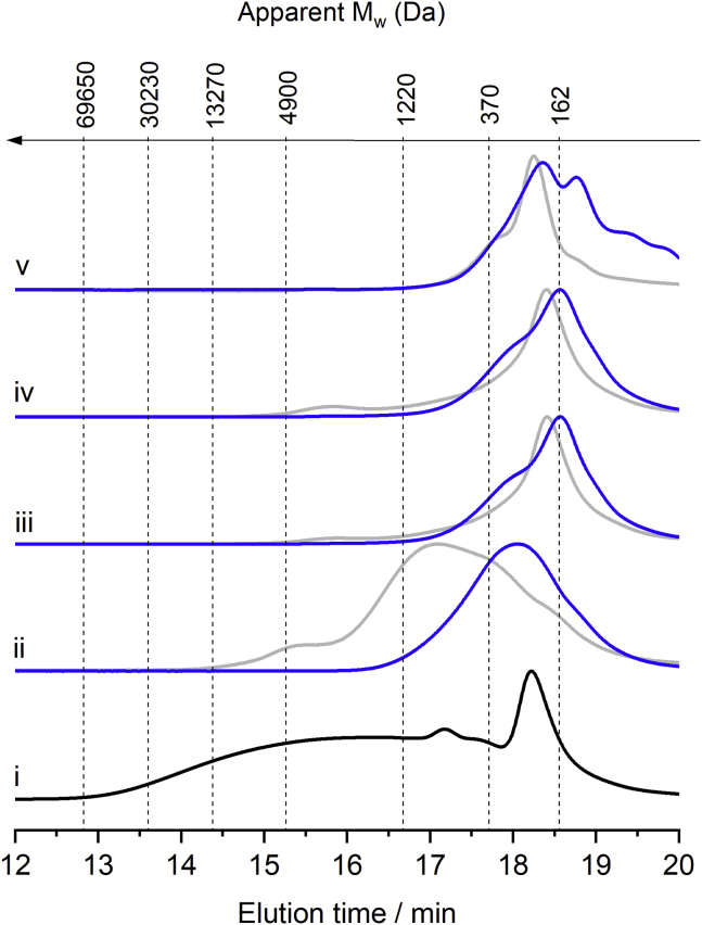 Figure 15