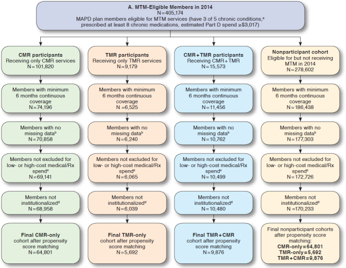 graphic file with name jmcp-025-06-688_g001.jpg