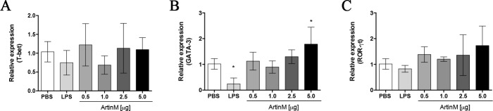 Fig 9