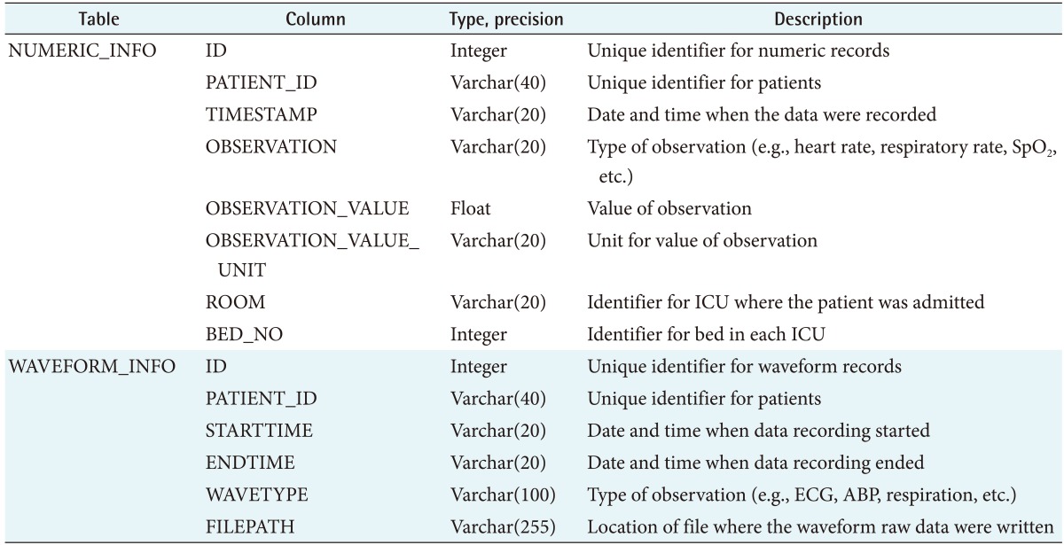 graphic file with name hir-23-333-i001.jpg