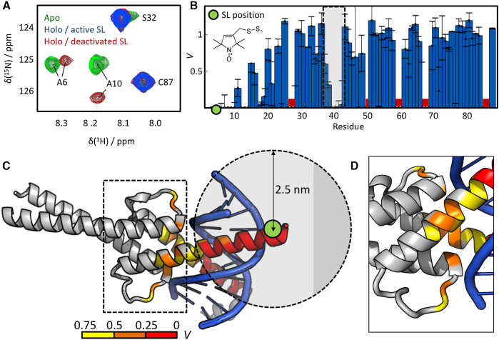 Figure 2.