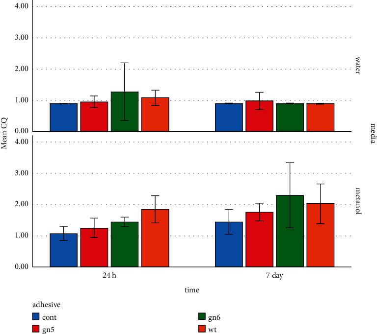 Figure 4