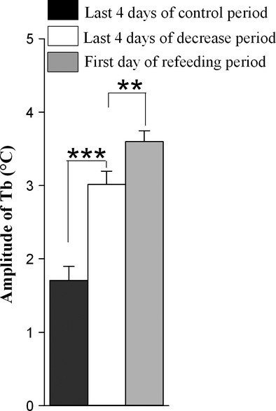 Figure 10.