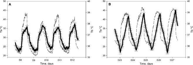 Figure 11.