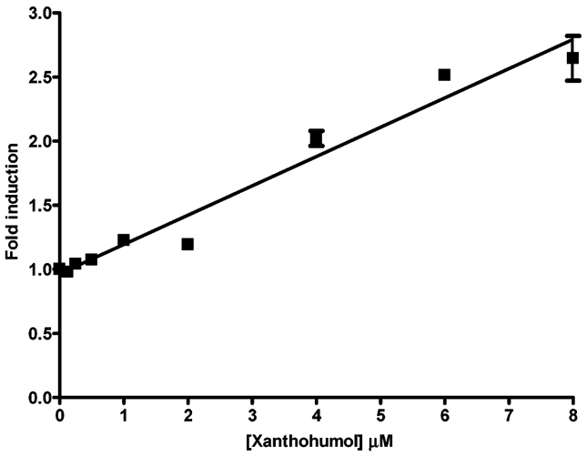 Figure 6.