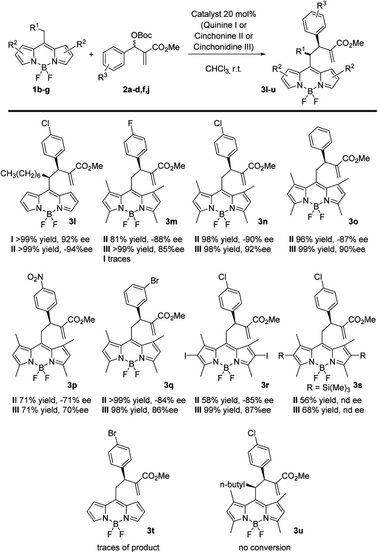 Scheme 2