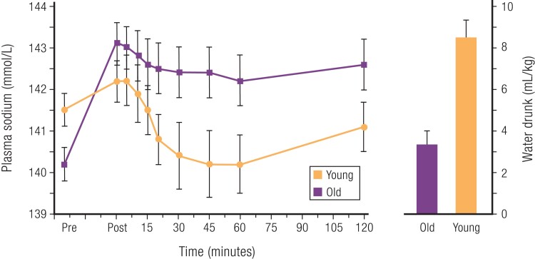 Figure 11.