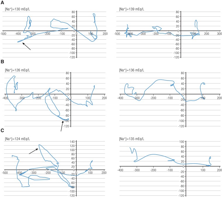 Figure 12.