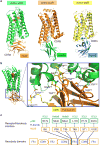 Extended Data Figure 2