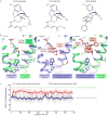 Extended Data Figure 7