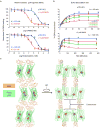 Extended Data Figure 1