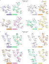 Extended Data Figure 3