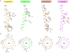 Extended Data Figure 9