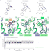 Extended Data Figure 6