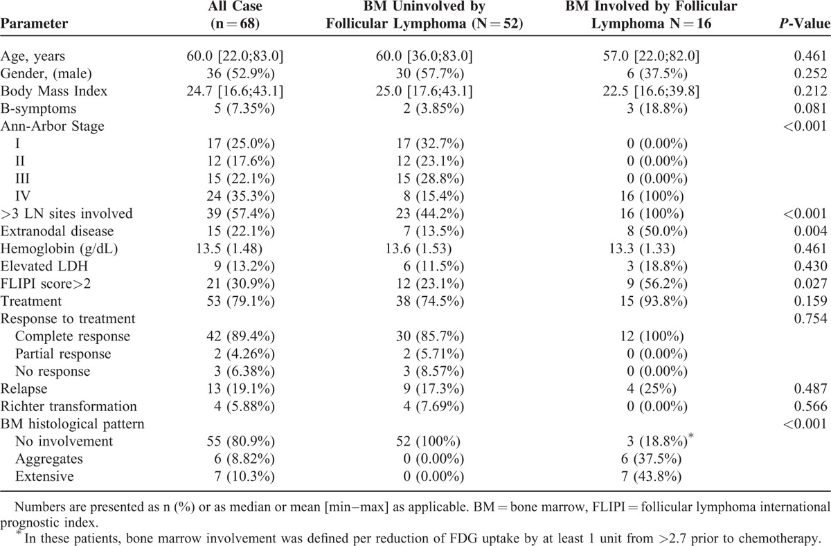 graphic file with name medi-95-e2910-g002.jpg