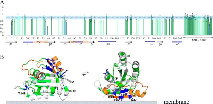 Figure 5.