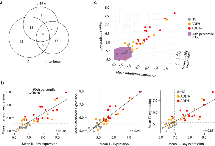 Figure 5