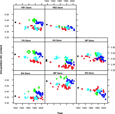 FIG. 2.