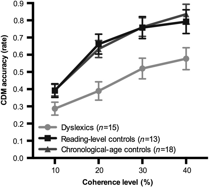 Figure 1.