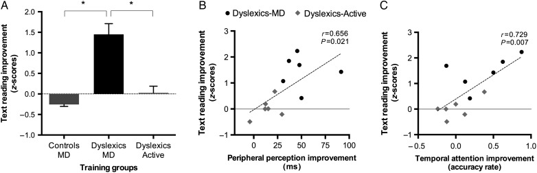 Figure 4.