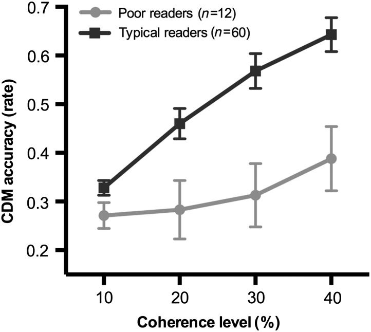 Figure 2.