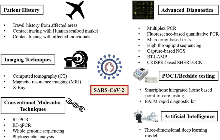 Figure 1