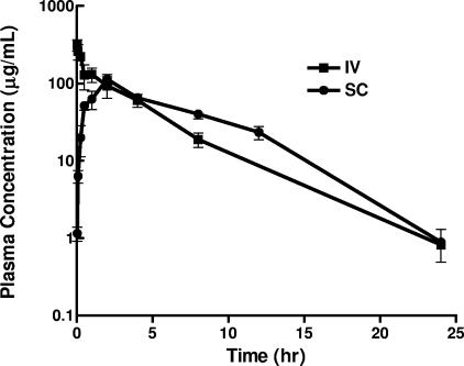 FIG. 1.