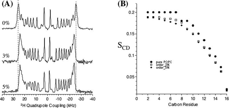 FIG. 10.