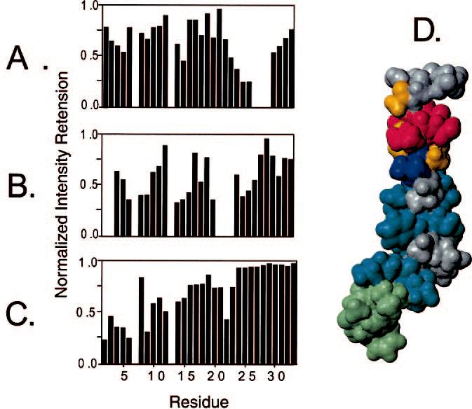 FIG. 8.