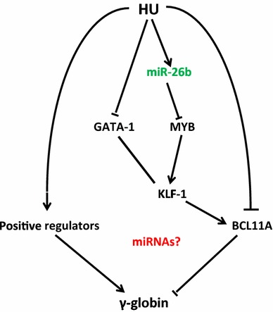 Fig. 7