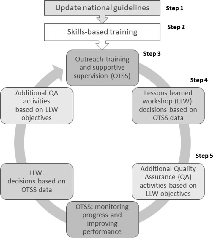 Figure 1.