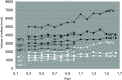 Fig 4.