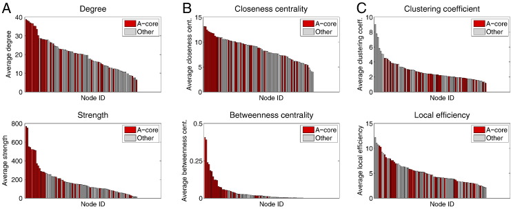 Fig. 3