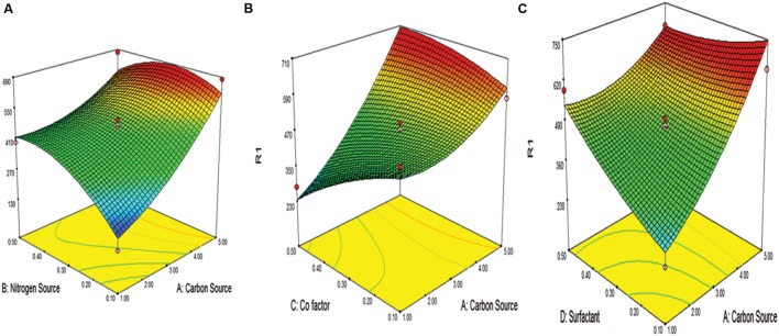 FIGURE 3