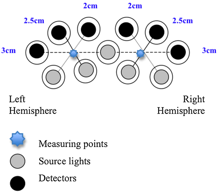 Fig. 5