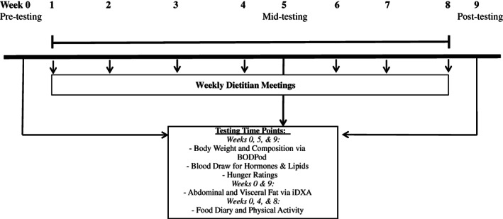 FIGURE 2