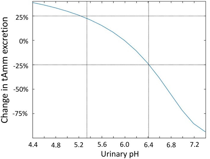 Fig 9