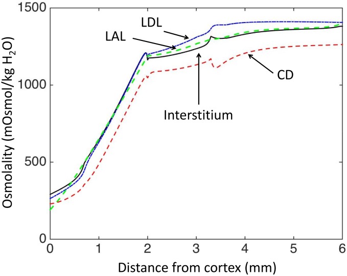 Fig 10